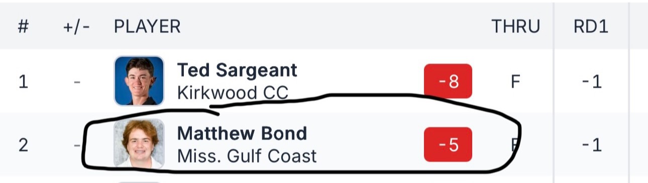 Duane Chanay Classic leaderboard showing Matthew Bond in 2nd place at 5 under